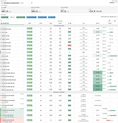 sports bet tracker|Lynx 90.